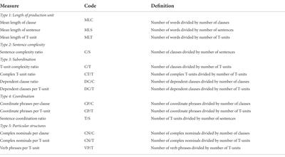 The effects of genre on the syntactic complexity of argumentative and expository writing by Chinese EFL learners